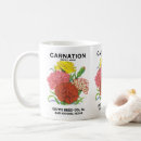 Recherche de caisse mugs bouteilles Rétro
