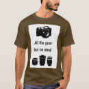 Recherche de matériel photographie Caméra
