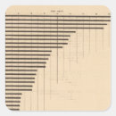 Recherche de diagrammes autocollants Statistique