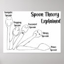 Recherche de fibromyalgie posters Douleur chronique