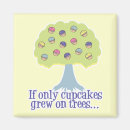 Recherche de friandises magnets Cupcake