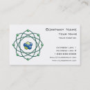 Recherche de atomes cartes visite Nucléaire