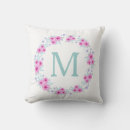 Recherche de courbes coussins Violet