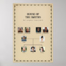Zoek naar family tree kunst Genealogie