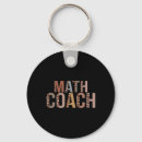 Recherche de maths porteclés Salle de classe