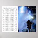 Recherche de concerts art Guitare