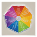 Recherche de roue de couleur posters Couleurs