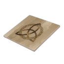 Recherche de triquetra carreaux Trinité