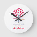 Recherche de coeur arbre posters Citer