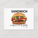 Recherche de sandwichs cartes visite Chef