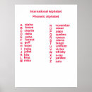 Recherche de alphabet phonétique posters Aviation