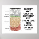 Zoek naar dermatoloog posters Arts