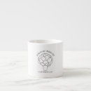 Recherche de consommation tasses Café