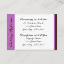 Recherche de référence invitations Invités