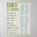 Recherche de anthropologie posters Humain