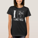 Recherche de zinc Chimie