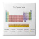 Recherche de éléments carreaux Périodique