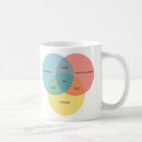 Recherche de théories tasses Ballot