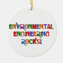 Recherche de écologie ornements Écologique