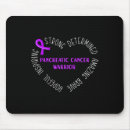 Recherche de pancréas tapis souris Pancréatique