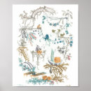 Recherche de marocain posters Bohème