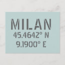 Recherche de milan cartes postales Moderne