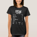 Recherche de nourriture de calories Steak