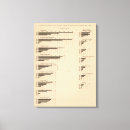 Recherche de industrie impressions sur toile Statistique