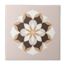 Recherche de fleurs roses carreaux Mignon