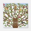 Recherche de arbre généalogique magnets Généalogie