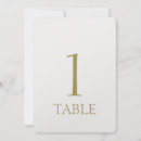 Recherche de expressions invitations Romantique