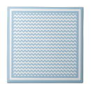Recherche de motif chevron carreaux Tendance