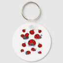 Recherche de pull porteclés Vacances