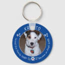 Recherche de in loving memory porteclés Pet sympathy