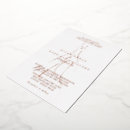 Recherche de robe de mariée invitations Bride