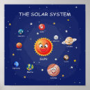 Zoek naar zonnen posters Planeten