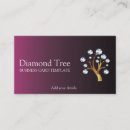 Recherche de arbre doré cartes visite Arbres