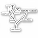 Recherche de adn autocollants Drôle