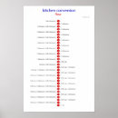 Recherche de conversions posters Mesure