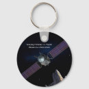 Recherche de psyché porteclés Psychique