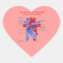 Recherche de médecin autocollants Coeur