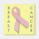 Recherche de causes magnets Rose