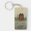 Recherche de home sweet home porteclés Famille