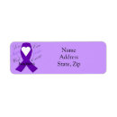 Recherche de conscience de violence familiale Fibromyalgie