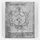 Recherche de formule autocollants Chimie