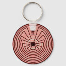 Recherche de labyrinthe porteclés Spirituel