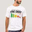 Recherche de chef des pompiers Profession