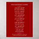 Recherche de dates importantes posters Family