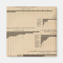 Recherche de valeur magnets Statistique