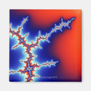 Recherche de mandelbrot magnets Forme
